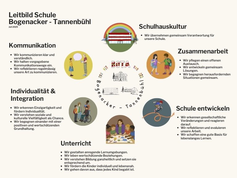 Leitbild